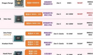 2025年笔记本性能飞速发展，带你了解6大类权威评测工具