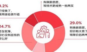 京东数码节2025购物指南：超3000新品首发，AI渗透亮点多