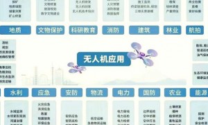 七维无人机：模块化设计与智能功能重塑多领域作业方式，剖析2025应用场景与机型选择逻辑