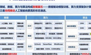 2025年AR技术大突破：多领域创新应用与设备技术进化
