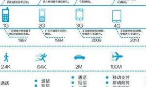 光通信技术：原理、容量优势及在5G基站建设中的关键作用