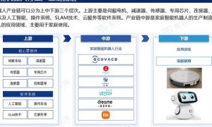 2025年智能家庭机器人：核心技术突破、应用场景及挑战解析
