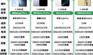 2025年数码产品成送礼热门，详解各类型旗舰手机选购要点