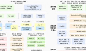 对话式AI进化之路：从苹果Siri到GPT-5的技术突破与应用探索