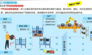 2025年智能工厂：机器人锁屏技术如何变革生产流程？