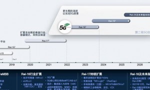 从4G到5G通信技术巨变：2025年发展成果及对社会运行的重塑剖析