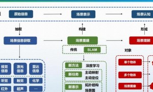 2025年机器人技术新变革：从单一功能到情感交互及三大核心模块解析