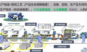 数字孪生技术：从制造业渗透多领域，剖析其精准管控与变革