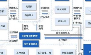 数字出版技术重塑内容产业格局，聚焦四大关键技术趋势