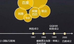 互联网行业快速发展下，TS条款成企业合作关键基础全解析