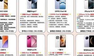 2025年主流数码产品选购要点：性能、性价比及使用场景剖析