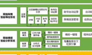 当投票权遇上区块链：2025年加密领域的无声革命——Bitvote机制深度剖析