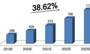 2025年无人机成赚钱工具，六个领域助普通人月入过万