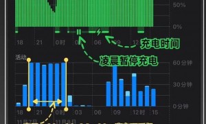 揭开手机续航参数背后秘密：关注实际场景与关键因素