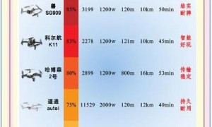固定翼无人机优势尽显，Bluegrass与Disco-Pro AG技术特性对比分析