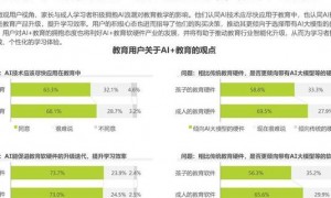 教育科技行业变革下：全球AI教育市场规模预测及竞争策略剖析