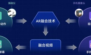 VR/AR技术迅猛发展，深入探究AR建模技术核心原理与应用案例