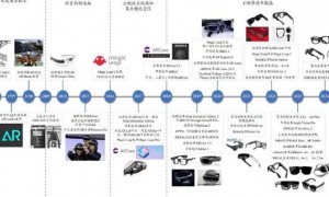 2025年AR技术最新进展：空间计算与光学显示重大突破