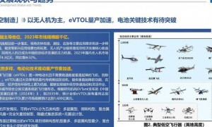 2025年无人机技术爆炸式发展，深入民用领域重塑作业方式