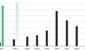 比特币问世 16 载，2025 年加密领域三大变革及机构化浪潮剖析
