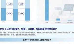 2025年全球智能设备市场规模突破3万亿，数码产品创业六大核心趋势剖析