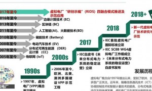 全球能源转型下：发电厂设备预测性维护技术全面剖析