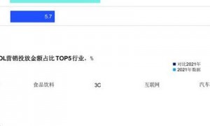 2025年数字货币生态系统关键发展趋势深入剖析：机构资金入场等多角度解读