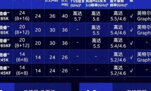 英特尔凭芯片技术重新定义无人机生态，揭开技术落地及机型差异对比