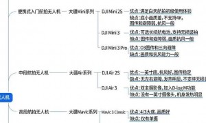 深入了解无人机六大核心应用场景及主流机型特点与价值奥秘