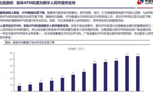 2025 年数字货币主流化进程：央行数字货币广泛使用重塑财富观念