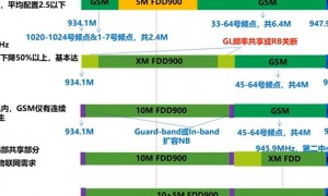 5G重塑数字时代竞争力标准，解析全球5G竞争格局及频谱博弈