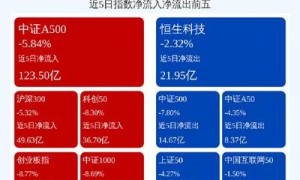 2025年金融变革下数字货币市场三大关键动向及DeFi2.0流动性革命