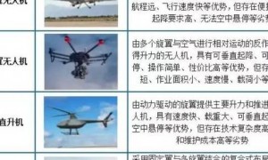 无人机技术渗透民用市场，多领域潜力大及主流机型特点分析