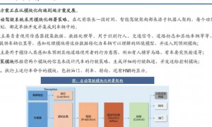 自动驾驶汽车引领数字营销新变革，六大核心技术趋势与避坑策略解析