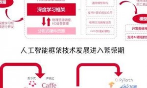 边缘AI处理器崛起：重塑计算架构，潜力无限，数据处理变革进行时