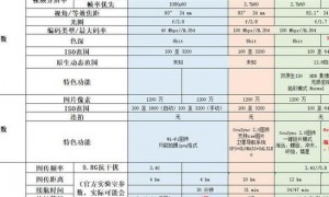 深入剖析大疆无人机各领域应用场景及不同型号特色对比