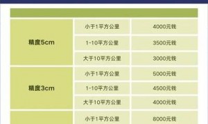 2025年测绘航拍无人机价格剖析及功能预算平衡点探寻