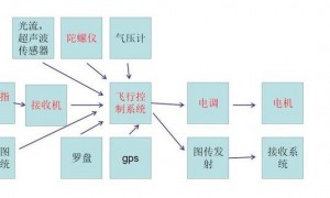 2025年无人机定高技术揭秘：气压计定高原理及实际案例剖析