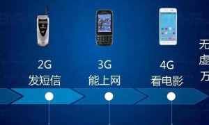通信技术演进历程：从1G到5G的变革与5G性能突破
