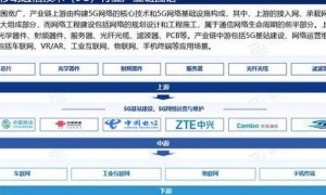 通信接口的5G革命：2025年的变革与Massive MIMO技术应用