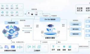 2025年部分进入我国家庭的智能洗浴机器人：核心技术架构揭秘