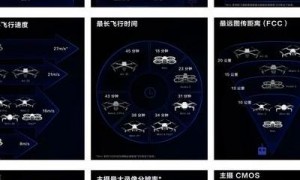 2025年无人机技术蜕变，疆域智能产品线全解析及航拍技巧