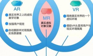 深度剖析增强现实技术：底层原理、设备、应用场景及与VR差异