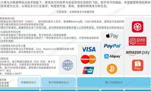 2025 年数字货币快速发展下 BCC 钱包的技术特点与应用前景