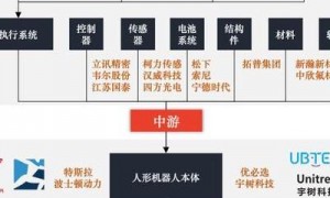 十年巨变！我国机器人产业从跟跑变领头羊的多维剖析