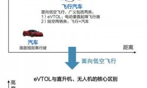 城市上空新景象：载重无人机改变多行业作业模式及应用对比