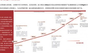 剖析日本机器人技术最新发展、优势及全球竞争力维持之道