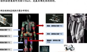2025 年工业自动化变革下，斯坦德机器人的核心技术突破