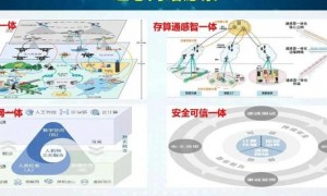 2025 年 5G 与物联网深度融合，变革全球网络基础设施