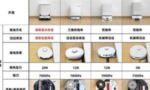 2025年扫地机器人实测：清洁能力及价格是否值得购买揭秘